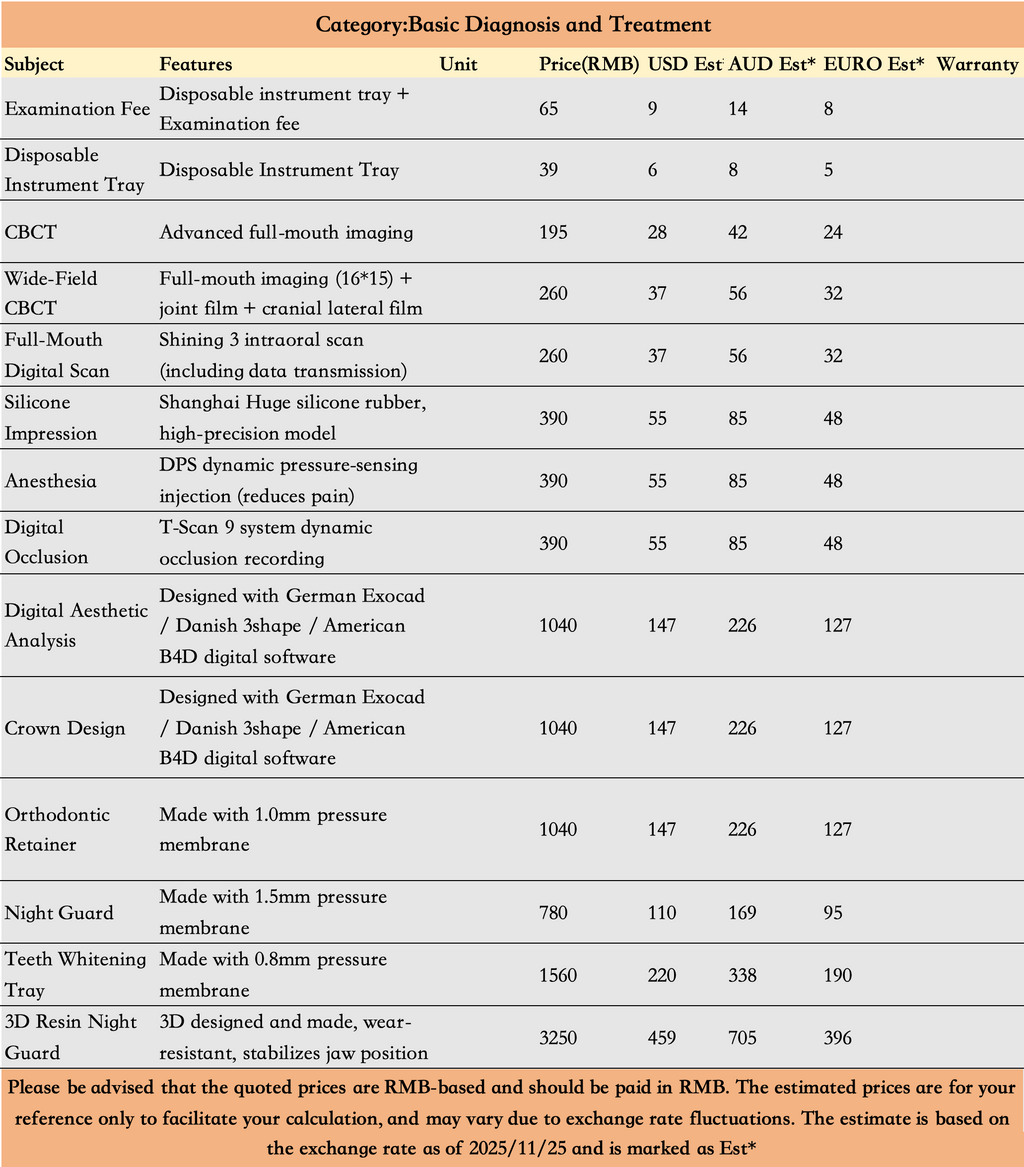 Transparent Pricing List