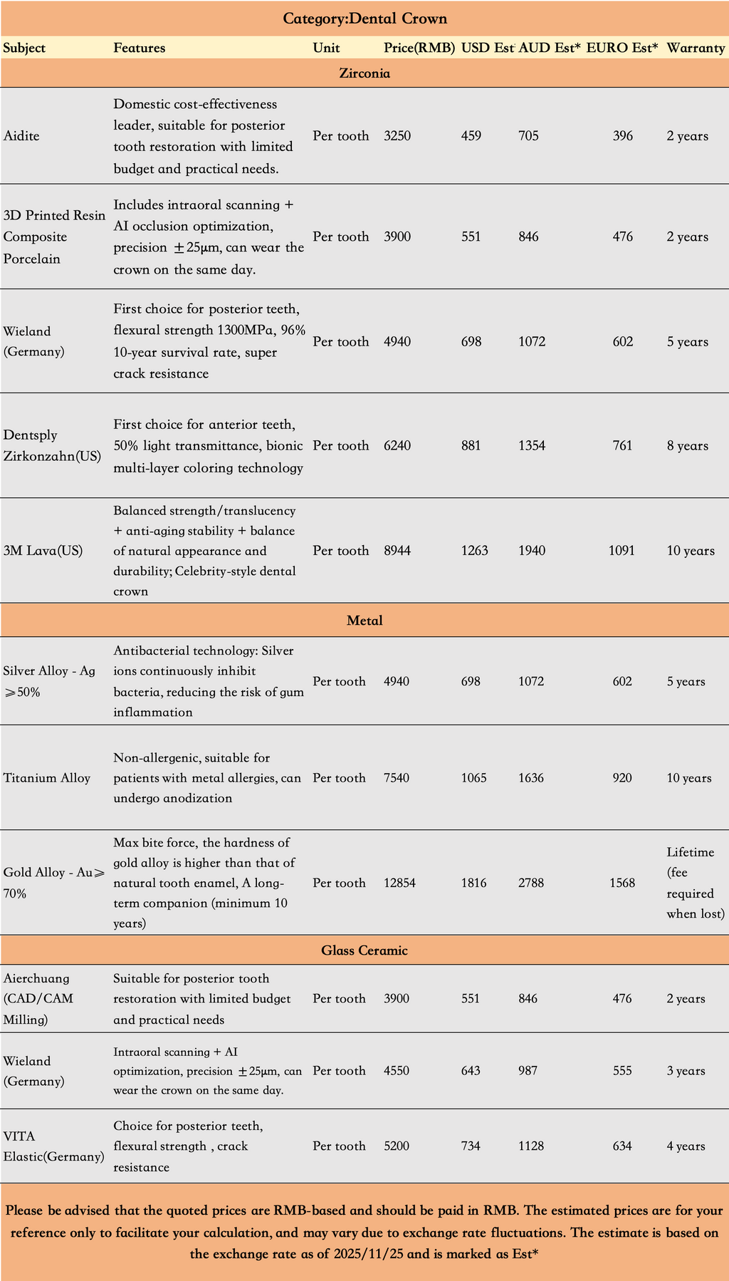 Transparent Pricing List
