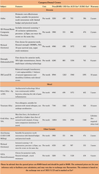 Transparent Pricing List