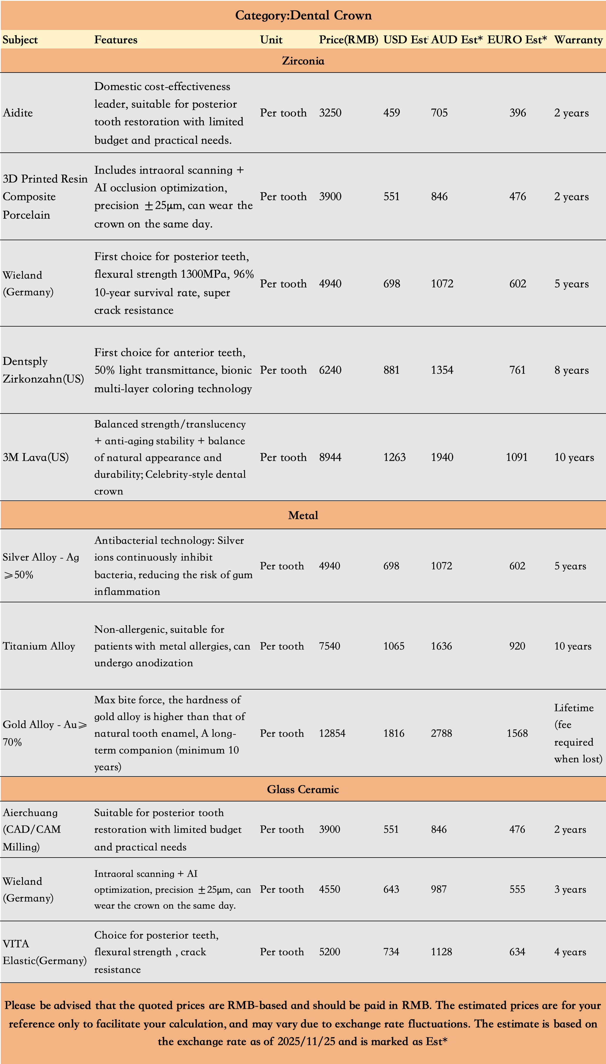 Transparent Pricing List
