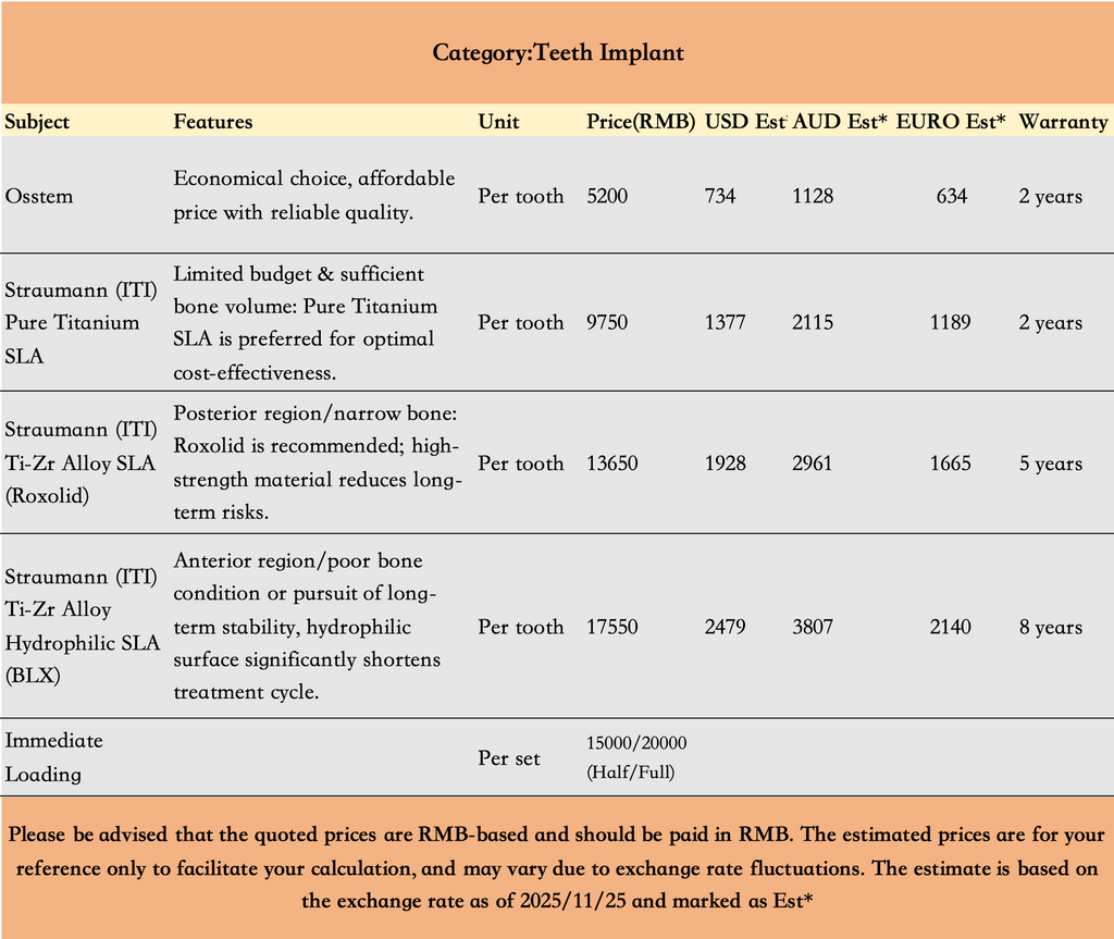 Tooth Implant