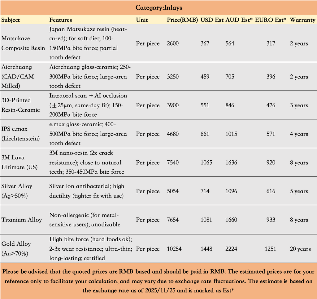 Transparent Pricing List