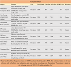 Transparent Pricing List