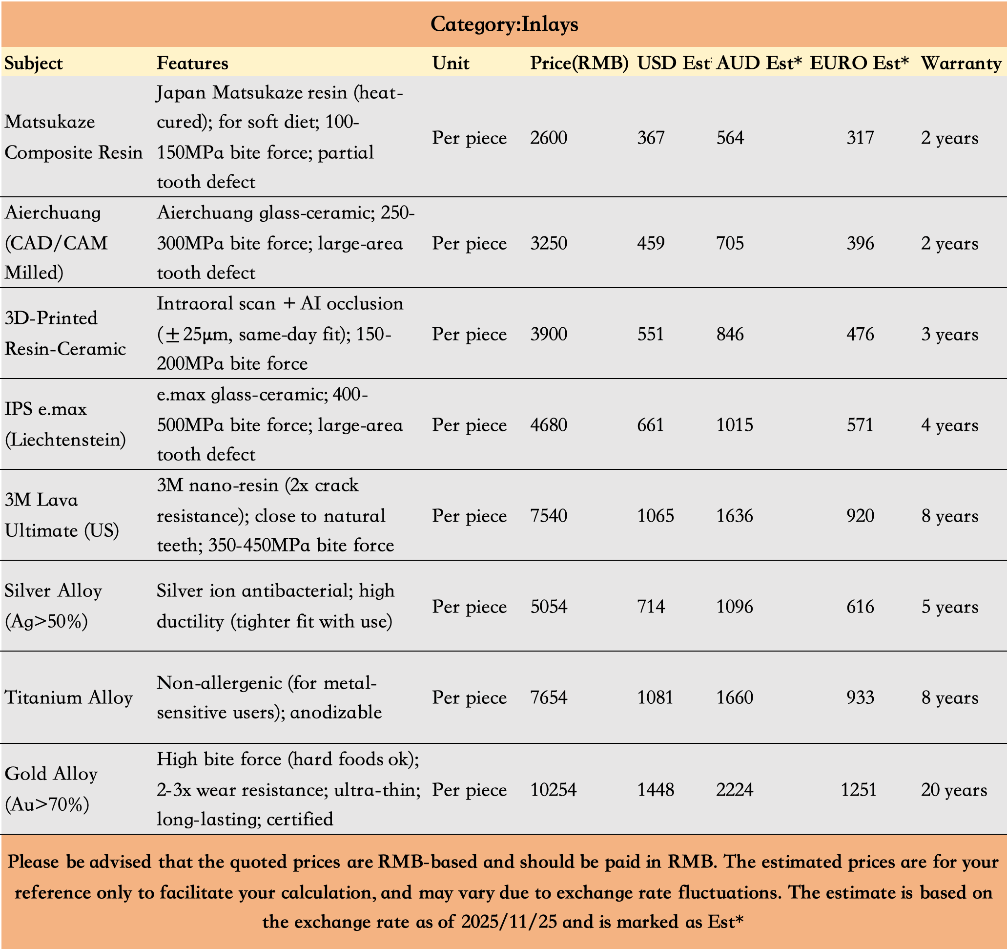 Transparent Pricing List
