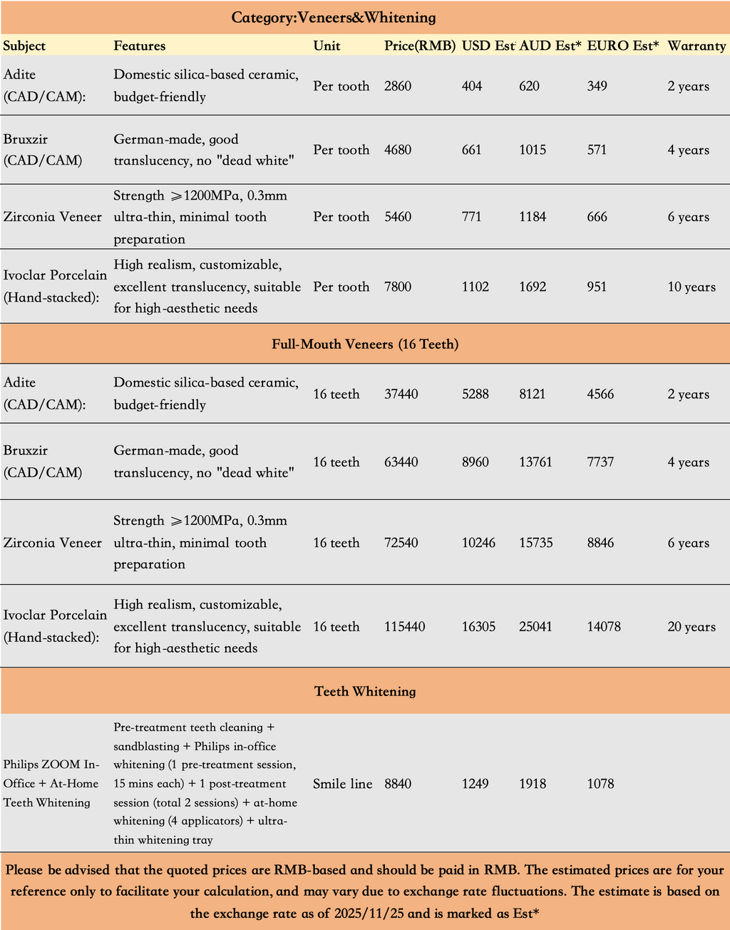 Veneer (With simulation Mock-up)
