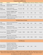 Veneer (With simulation Mock-up)