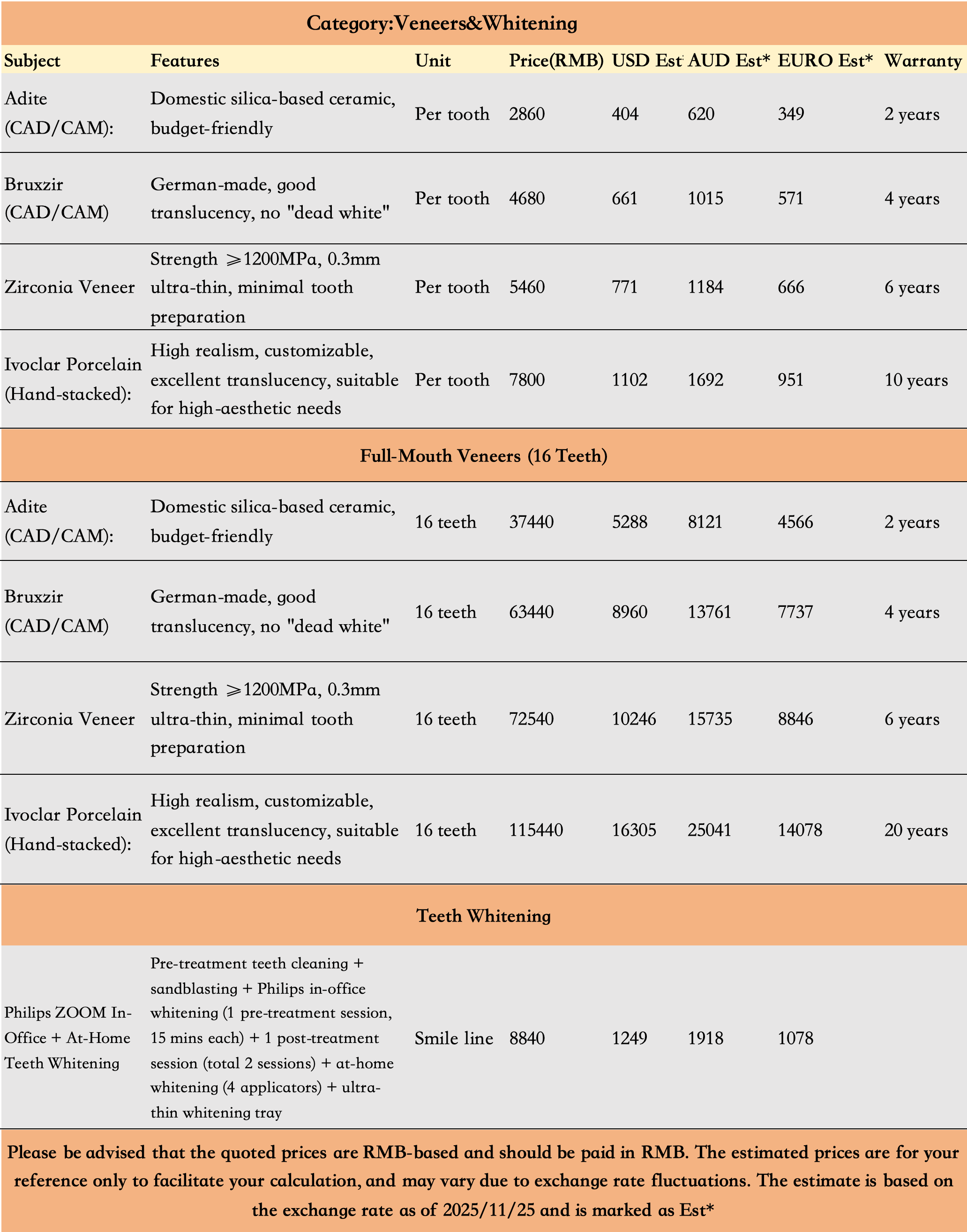 Veneer (With simulation Mock-up)
